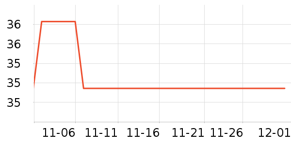 ��������ʷ�۸�