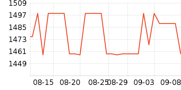 ϣ��Ӳ����ʷ�۸�