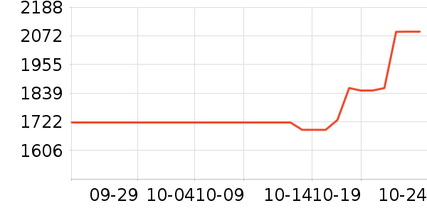 ϣ��Ӳ����ʷ�۸�