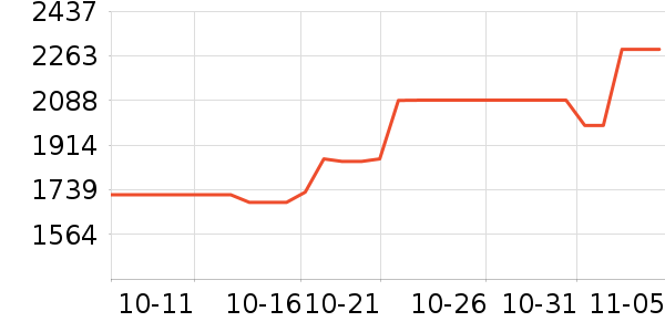 ϣ��Ӳ����ʷ�۸�