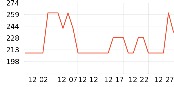 �����˹�˶�����ʷ�۸�