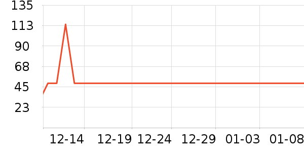 ���Ƕ����˶�����/��ͷ����ʷ�۸�