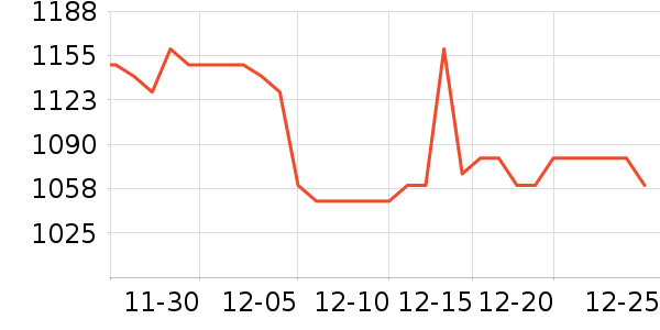 ����֮�ջ�����װ��ʷ�۸�