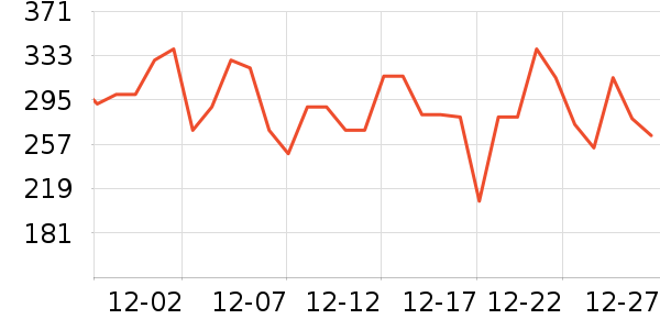 �ļѱ������/DHA ��ʷ�۸�