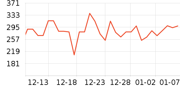 �ļѱ������/DHA ��ʷ�۸�