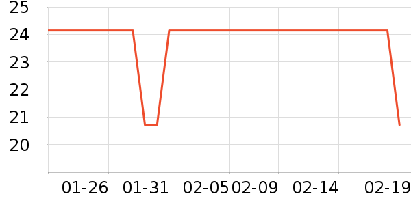 sakose����������ʷ�۸�