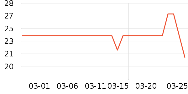 sakose����������ʷ�۸�