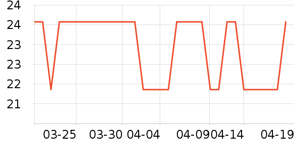 ��ʿ�ֱ���������ʷ�۸�