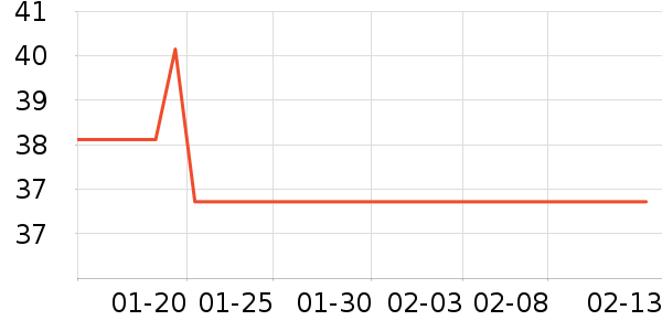 �¿�˹��ů������ʷ�۸�