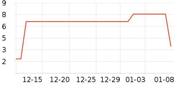 ���ֱ�-1����������ʷ�۸�