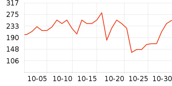 �ղ��������ʷ�۸�