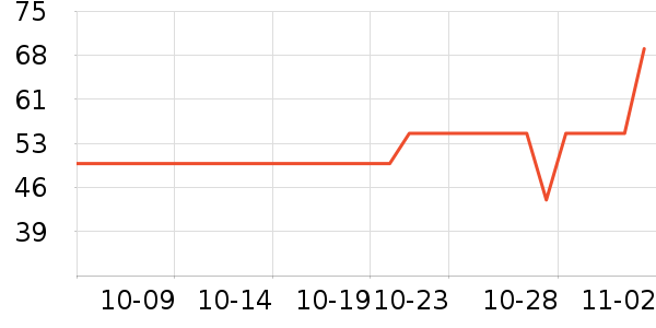 ���Ƕ����˶�����/��ͷ����ʷ�۸�