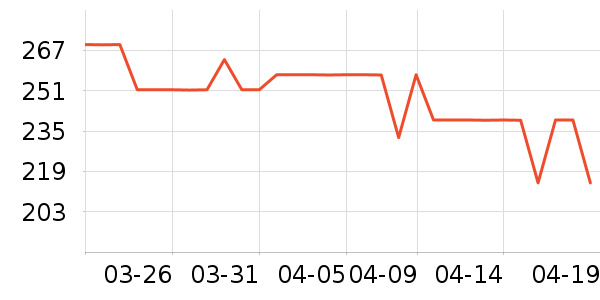 PTK�����۾���ʷ�۸�