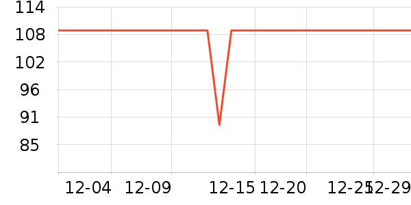 è��˯��/�Ҿӷ���װ��ʷ�۸�