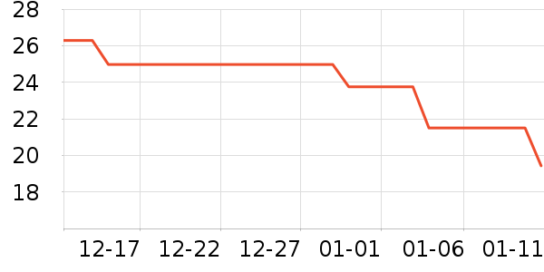 ����ֵ����г���/�����ʷ�۸�