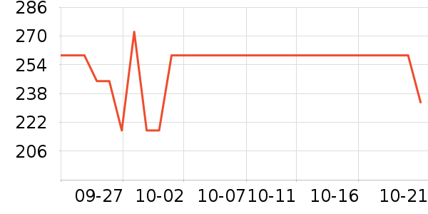 ��������/��ϯ��ʷ�۸�