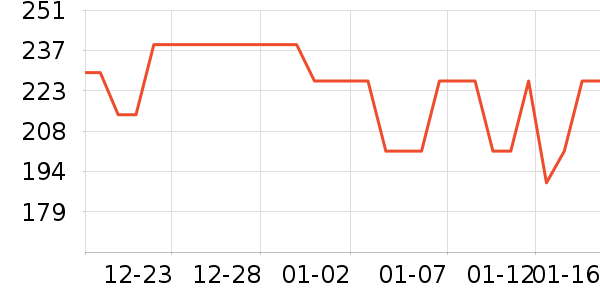 ˹������ʿ����Ь��ʷ�۸�