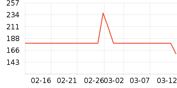 ˹����ѧ��Ь��ʷ�۸�