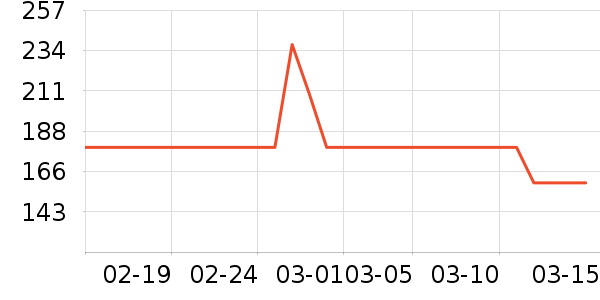 ˹����ѧ��Ь��ʷ�۸�