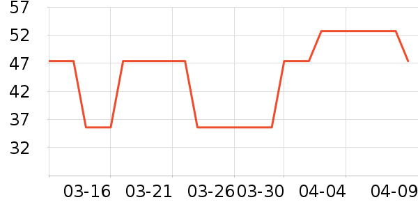 ͳһ������ʳ��ʷ�۸�