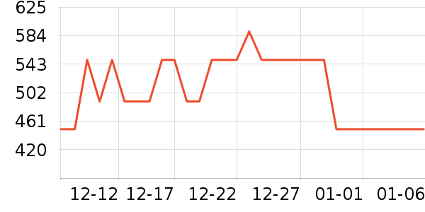 ������Ʒ���� ��ʷ�۸�