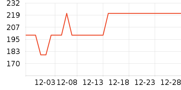 С�ܵ�������ʷ�۸�