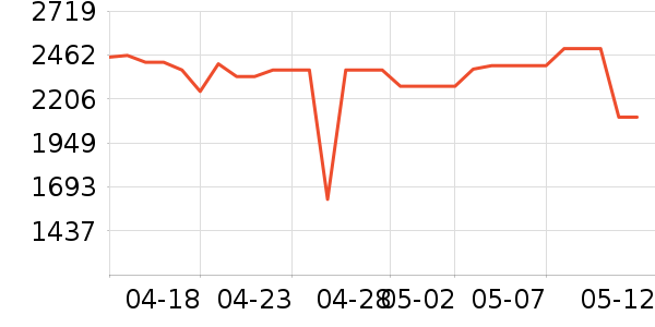 ���ľ�ˮ����ʷ�۸�