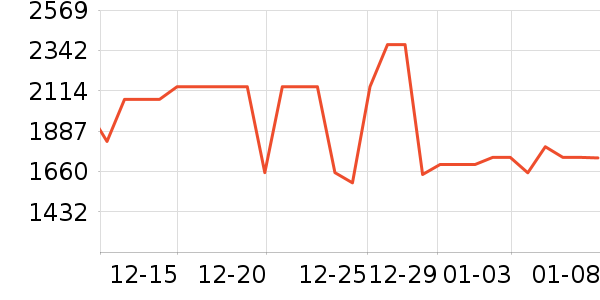 ���ľ�ˮ����ʷ�۸�