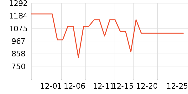 ��ʩ��������ʷ�۸�