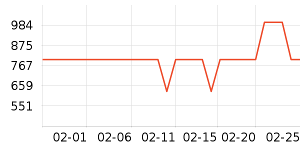 ���������ʷ�۸�