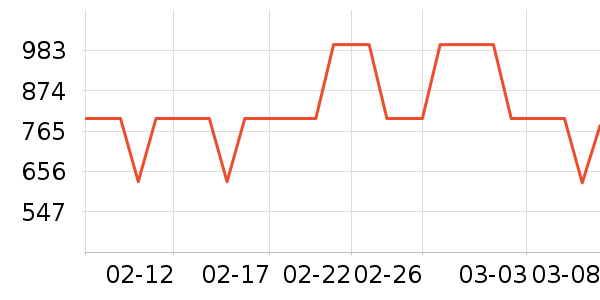 ���������ʷ�۸�