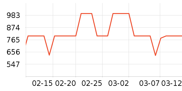 ���������ʷ�۸�