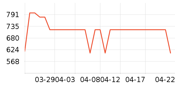 ���������ʷ�۸�