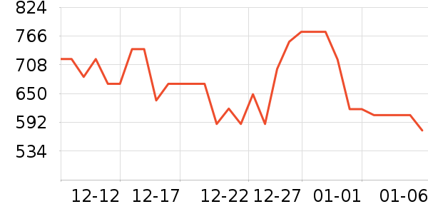 ���������ʷ�۸�