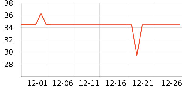 ���������������/DHA ��ʷ�۸�