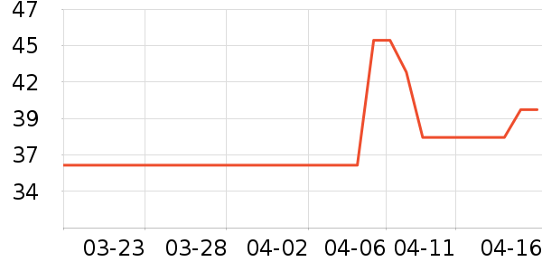 �˶�ˬŮʿ�ڿ���ʷ�۸�