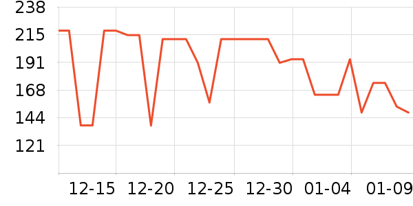 ʩ�ɸ�����������ʷ�۸�