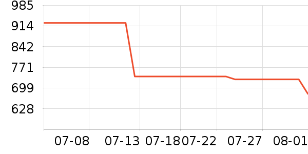 �����ֶ�������ʷ�۸�