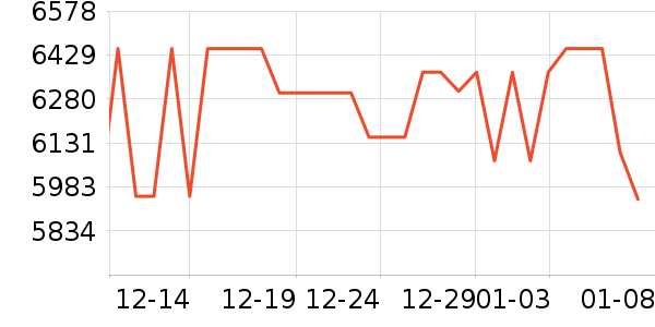 �������沿������ʷ�۸�