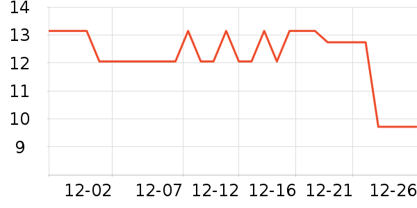 trendsetter�ֻ������/��������ʷ�۸�