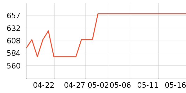 ������۵�/�����ʷ�۸�