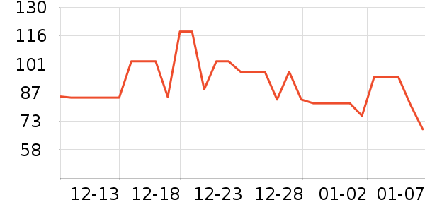 ��Դ��������ʷ�۸�