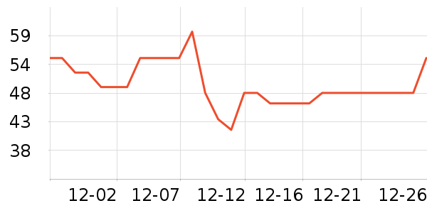 BOTHè��ʳ��ʷ�۸�