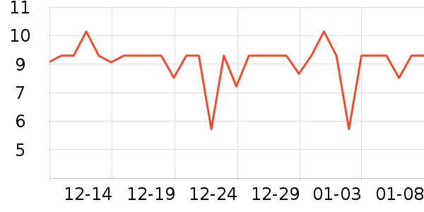 OVDL���������ʷ�۸�