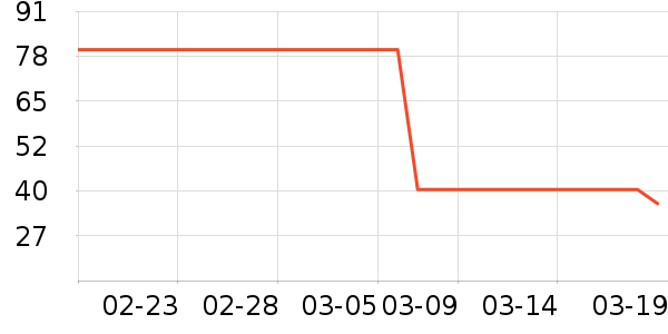 ���Ᵽ�±���ʷ�۸�