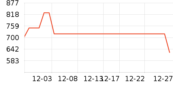 �����ֹ��̻���ʷ�۸�