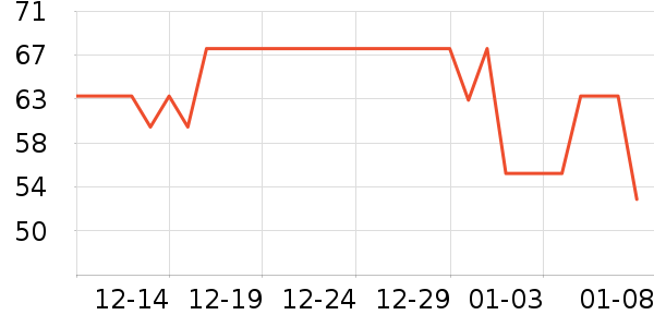 ��ѩ�Ĳ�������ʷ�۸�