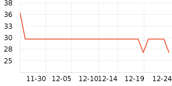 One's Member�����ʷ�۸�