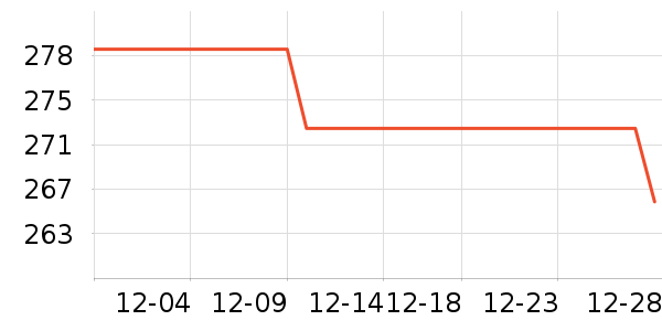 ѧ���ľ���ʷ�۸�