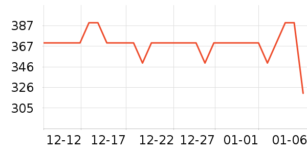 ѩ�����ɹ������ʷ�۸�